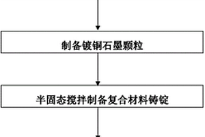 顆?；祀s鋁基自潤滑復(fù)合材料及其制備方法