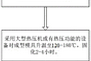 風機葉片熱塑性復合材料梁帽的連續(xù)模壓制造工藝