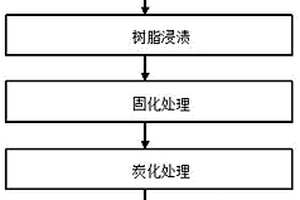 建筑用石墨烯改性低密度復合材料吸聲板的制備方法