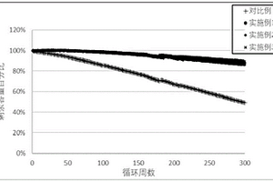 V2O5-炭材料復合材料、制備方法及應用