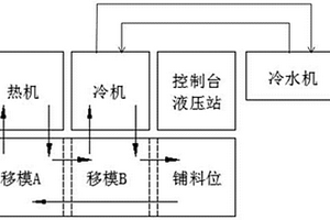 連續(xù)纖維增強(qiáng)熱塑性復(fù)合材料的層壓復(fù)合加工工藝