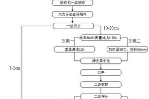 環(huán)保型改性秸稈纖維再生細(xì)骨料水泥基復(fù)合材料及其制備方法