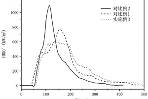 阻燃改性納米碳酸鈣/環(huán)氧樹脂復(fù)合材料及其制備方法