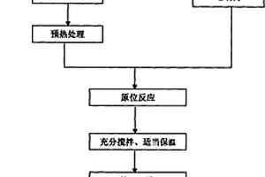 制備Al2O3-TiC鋁基復合材料的工藝方法