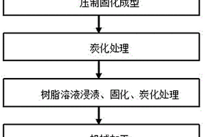 石墨烯改性炭纖維復合材料公路聲屏障的制備方法