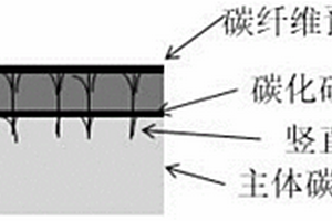 C/C-SiC預(yù)制件、C/C-SiC復(fù)合材料及其制備方法和應(yīng)用