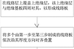 用于高頻高速PVD復合材料混壓線路板的制作方法