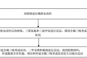 液晶聚合物復(fù)合材料、阻燃材料及其制備方法