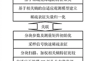 大尺寸復合材料及其夾層結(jié)構(gòu)快速無損檢測方法