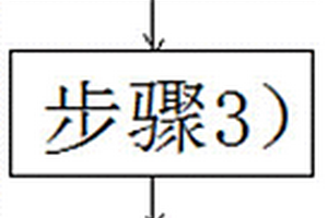 樹脂基復合材料模內(nèi)發(fā)泡工藝及模內(nèi)發(fā)泡系統(tǒng)