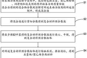 石墨烯/聚乙烯導熱材料及其制備方法、和使用該導熱材料的管材和地源熱泵