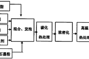 軌道車輛用碳基制動材料