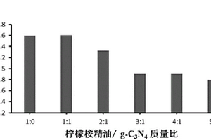 改性水性聚氨酯抗菌涂層的制備方法及用途