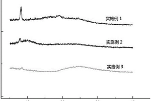 改善八苯基籠型倍半硅氧烷在聚酰亞胺基材中分散性能的方法