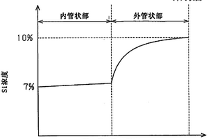 MMC氣缸套及用于生產(chǎn)該MMC氣缸套的方法