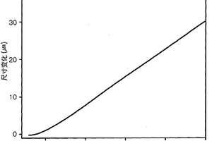 含烷氧基甲硅烷基的環(huán)氧化合物、該化合物的制備方法、包含該化合物的組合物、由該組合物制備的固化產(chǎn)物和該組合物的應(yīng)用