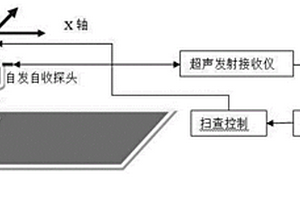 表征內(nèi)阻尼力學(xué)性能的空氣耦合超聲特征成像方法