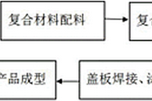 電梯對(duì)重塊及其生產(chǎn)方法