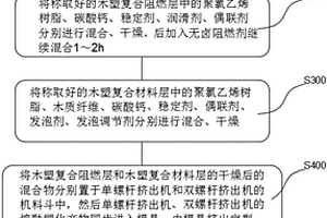 共擠無(wú)鹵阻燃木塑材料及其制備方法