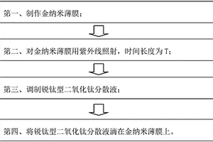 銳鈦型二氧化鈦與金納米薄膜的復合材料及其制備方法