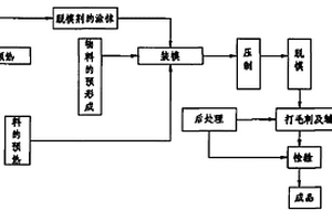 全復(fù)合材料主起落架支柱的制造方法