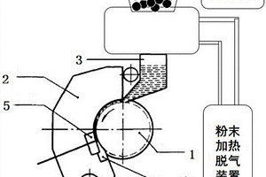 復(fù)合材料的制備方法及其連續(xù)擠壓設(shè)備