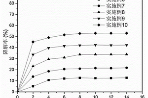 可降解環(huán)氧酚醛環(huán)氧樹(shù)脂復(fù)合材料的制備方法