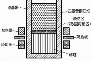 無鉛石墨黃銅復(fù)合材料的制備方法和裝置