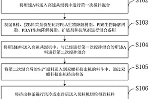 高性能全降解復(fù)合材料及其制備方法