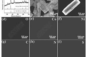 氮/硫摻雜碳包裹的NiCo<Sub>2</Sub>O<Sub>4</Sub>/NiO中空微米棒的合成方法