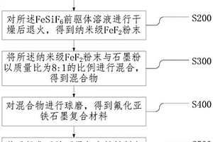 正極極片的制備方法、正極極片及鋰離子電池