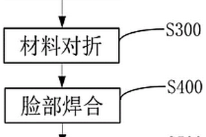 口罩及口罩生產(chǎn)工藝