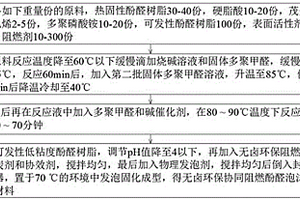 環(huán)保阻燃酚醛泡沫的制備工藝