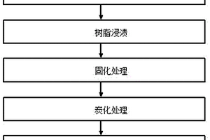 石墨烯改性粘膠基炭纖維會(huì)議室吸音板的制備方法