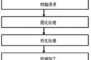 建筑用粘膠基炭纖維表面涂層吸聲板的制備方法