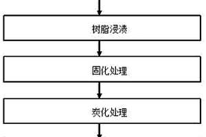 軌道交通用石墨烯改性低密度吸聲板的制備方法