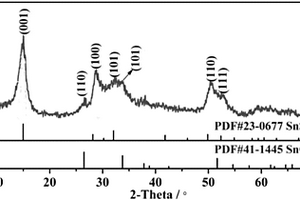 多級(jí)納米Sn基材料及其制備方法