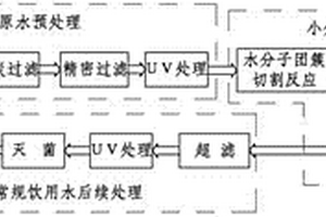 制備小分子水的水處理方法及系統(tǒng)