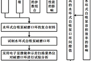 水環(huán)式自吸泵耐磨口環(huán)制作方法