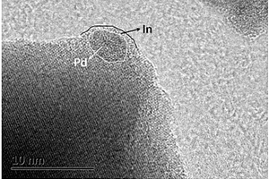 PdIn合金催化劑及其制備方法、應(yīng)用