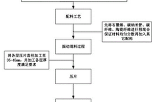 多層復(fù)合結(jié)構(gòu)NiTiCrBNb基滑板自潤(rùn)滑材料設(shè)計(jì)及其制備方法