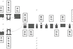 高分子導(dǎo)電耐磨復(fù)合板材及其制作工藝