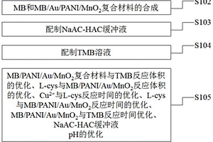 基于MnO<Sub>2</Sub>復(fù)合酶模擬物的銅離子比色檢測(cè)方法