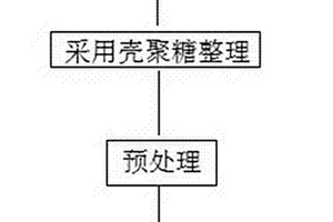 柳絮針刺非織造醫(yī)用敷料