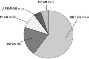 古建筑修繕工程用仿磚雕冷加工復合修補材料及其施工方法