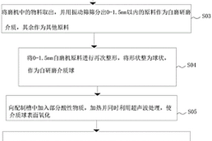 耐用型電池負極材料及其加工工藝