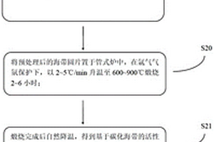 基于碳化海帶的電極材料的制備方法和鋰硫電池