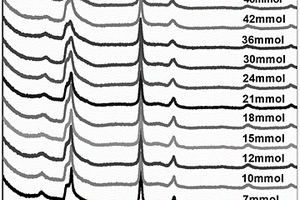 MoP-Zn<sub>3</sub>In<sub>2</sub>S<sub>6</sub>復(fù)合納米材料的制備方法