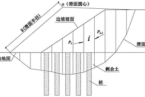 基于傳遞系數(shù)法的復(fù)合地基填方邊坡穩(wěn)定性系數(shù)計算方法