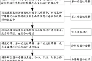 易降解塑料粒子加工工藝